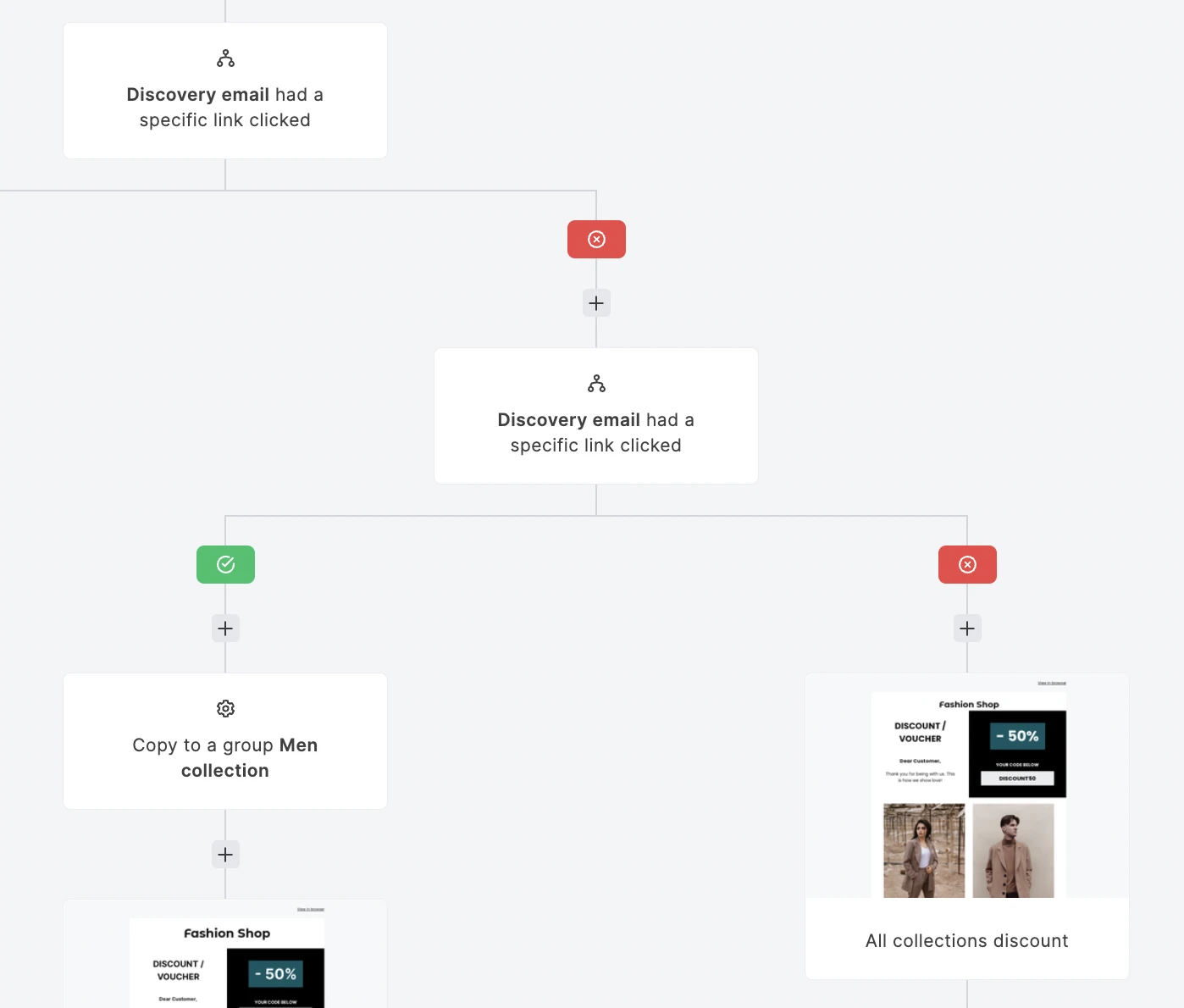 MailerLite workflow condition steps to segment subscribers - MailerLite